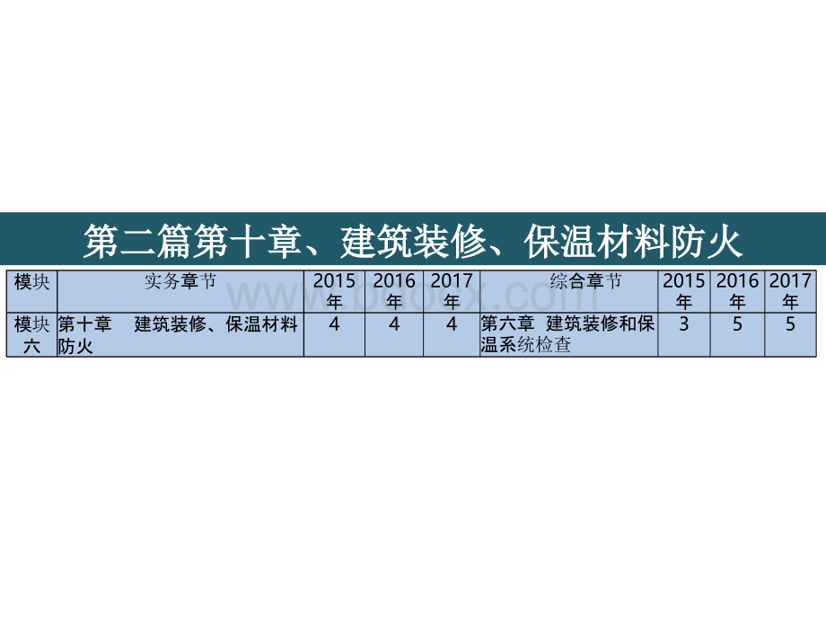 灭火救援设施.pptx_第2页