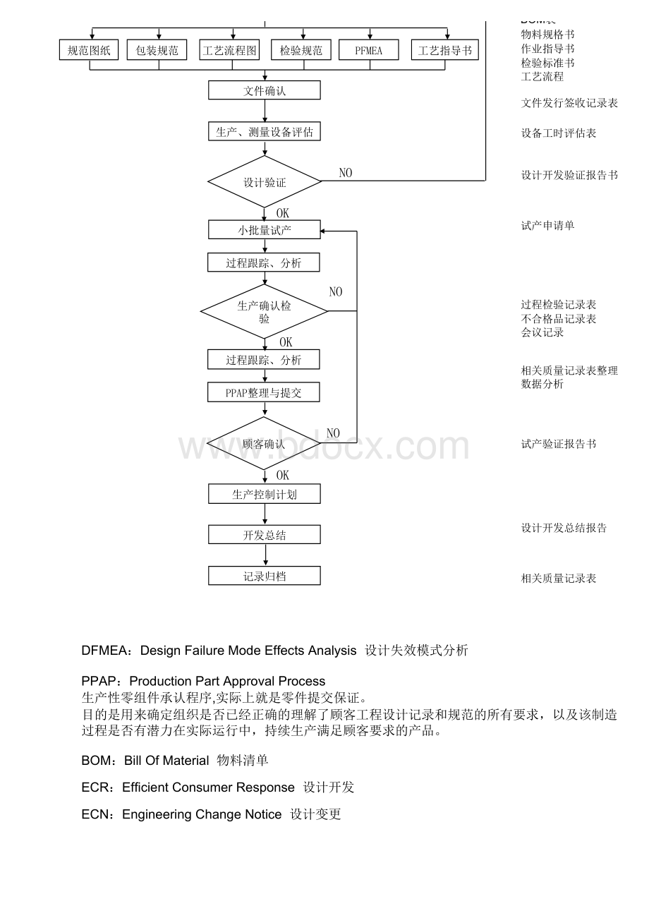 新产品设计开发流程图-实用.xls_第2页