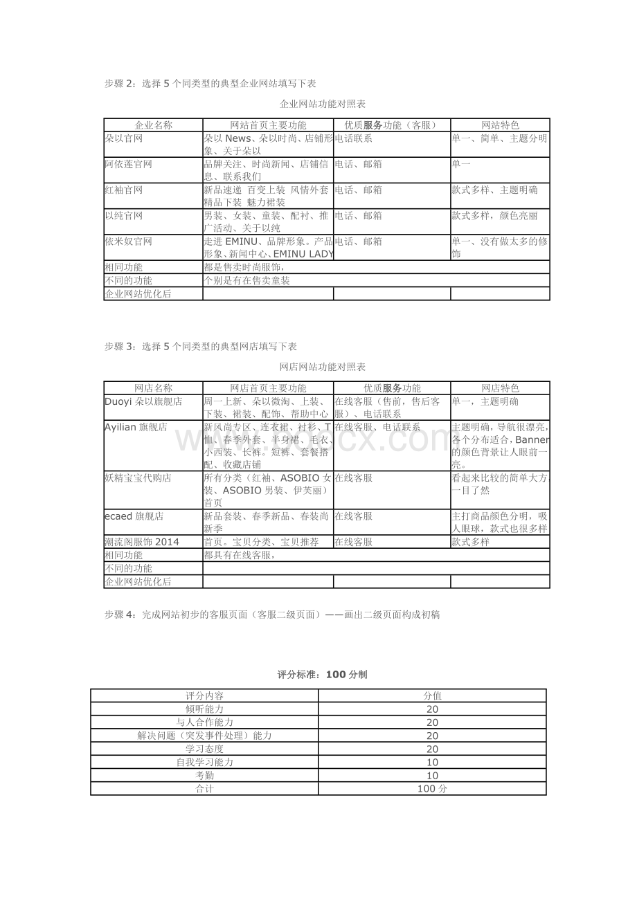 客户关系管理实训任务单Word下载.doc_第3页