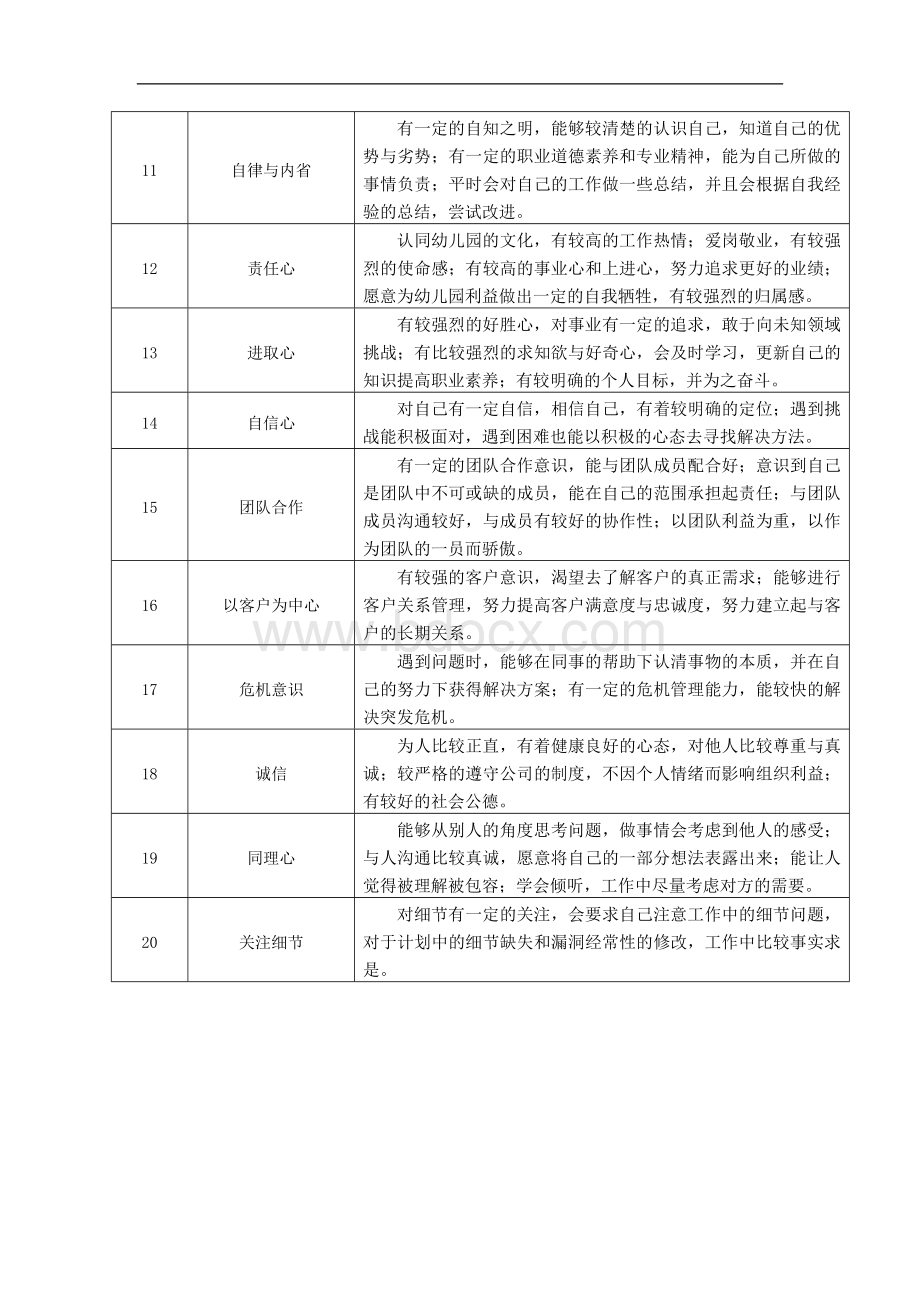 幼儿园岗位说明书及岗位职责出纳5992702263Word文件下载.doc_第3页