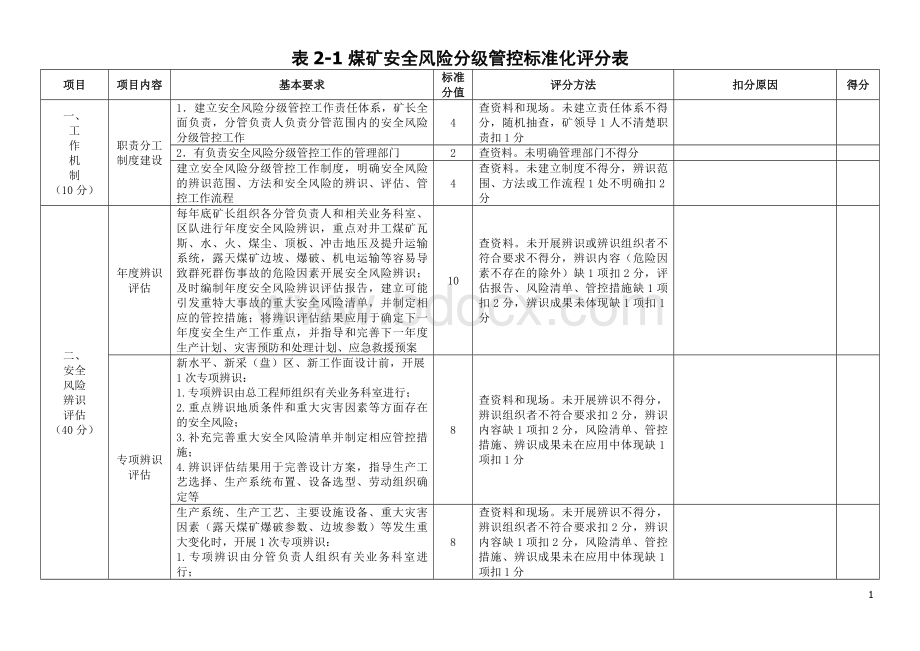 煤矿安全生产标准化验收评分表文档格式.doc_第3页