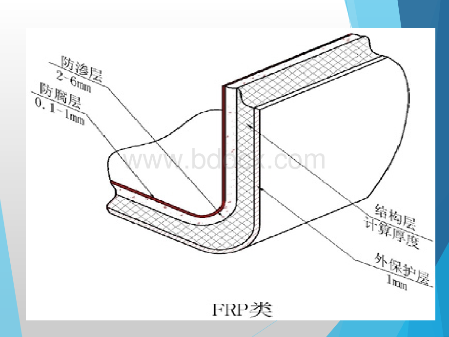 玻璃钢简介.ppt_第3页