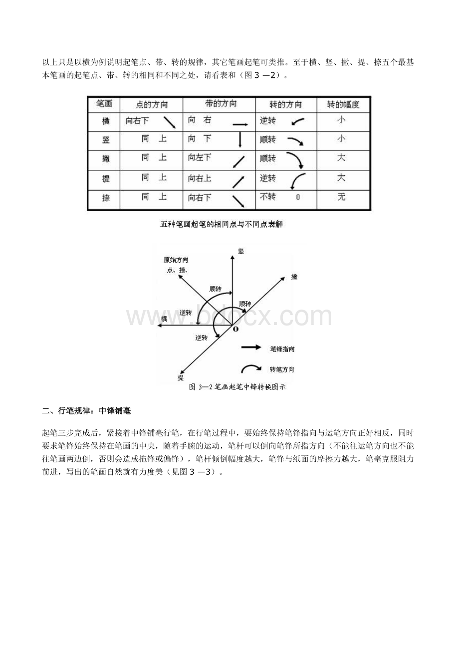 楷书基本笔画书写规律+颜体楷书笔法.docx_第2页