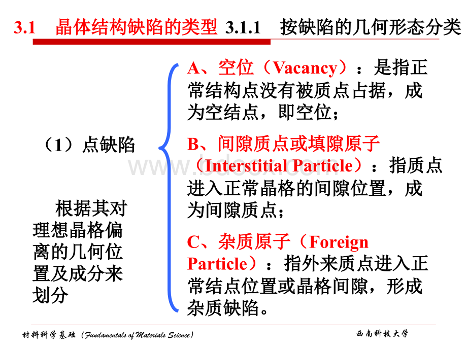 晶体结构缺陷-类型-面缺陷-固溶体-5PPT文档格式.ppt_第3页