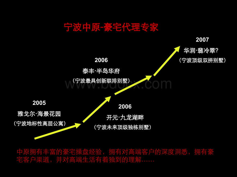 华润翡冷翠提案PPT推荐.ppt_第3页