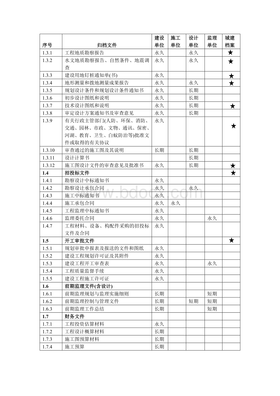 苏州及相城区档案馆资料归档目录-最新.doc_第2页