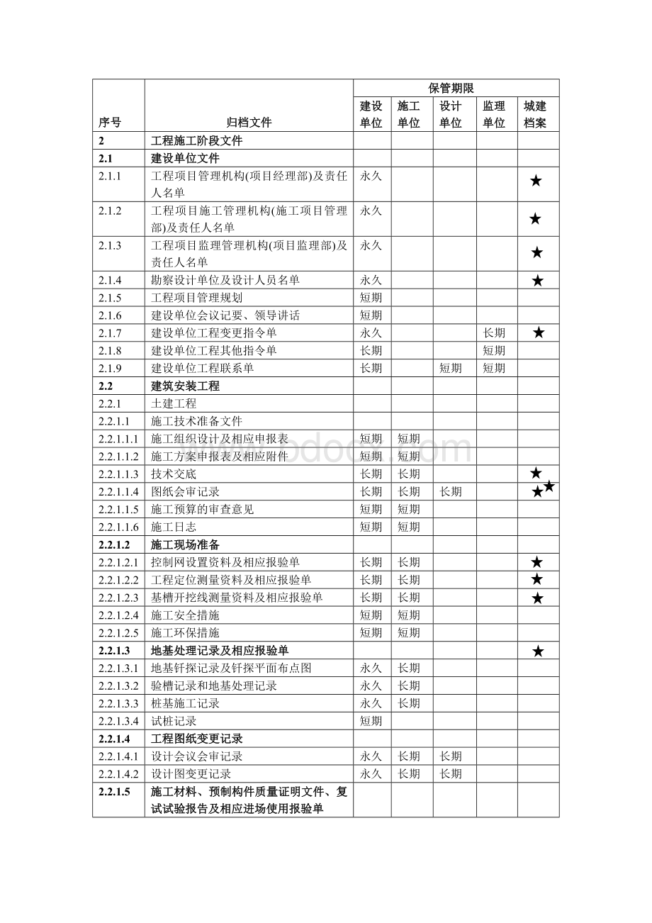 苏州及相城区档案馆资料归档目录-最新.doc_第3页