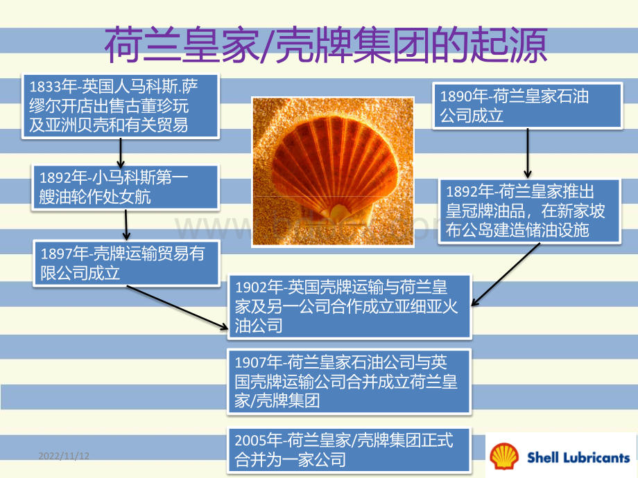 油气行业经典--壳牌安全文化PPT格式课件下载.ppt_第2页