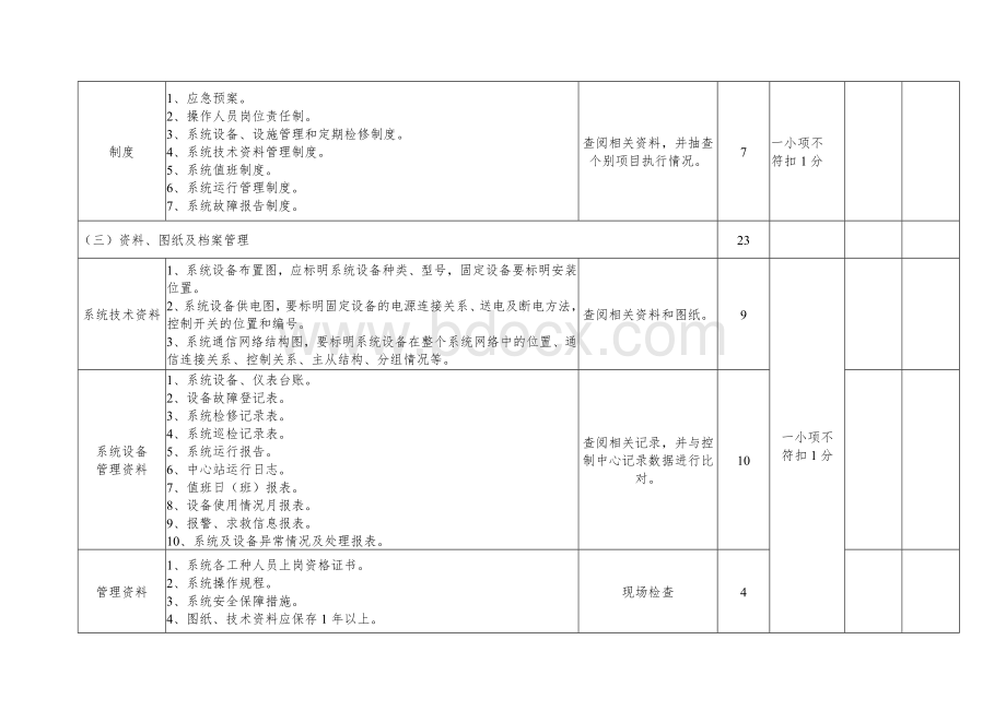 煤矿通信系统验收标准Word文档下载推荐.doc_第2页