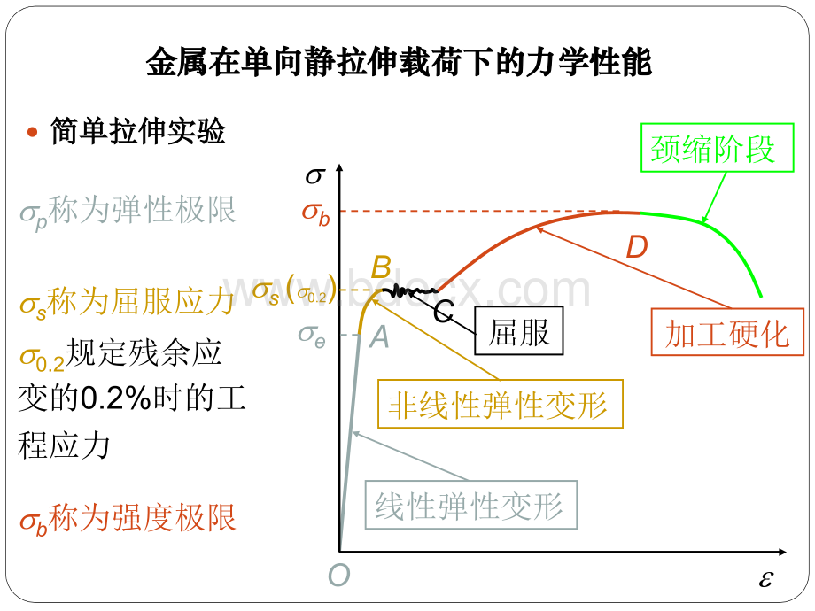 材料力学第二章-金属在其他静载荷下的力学性能.ppt_第2页