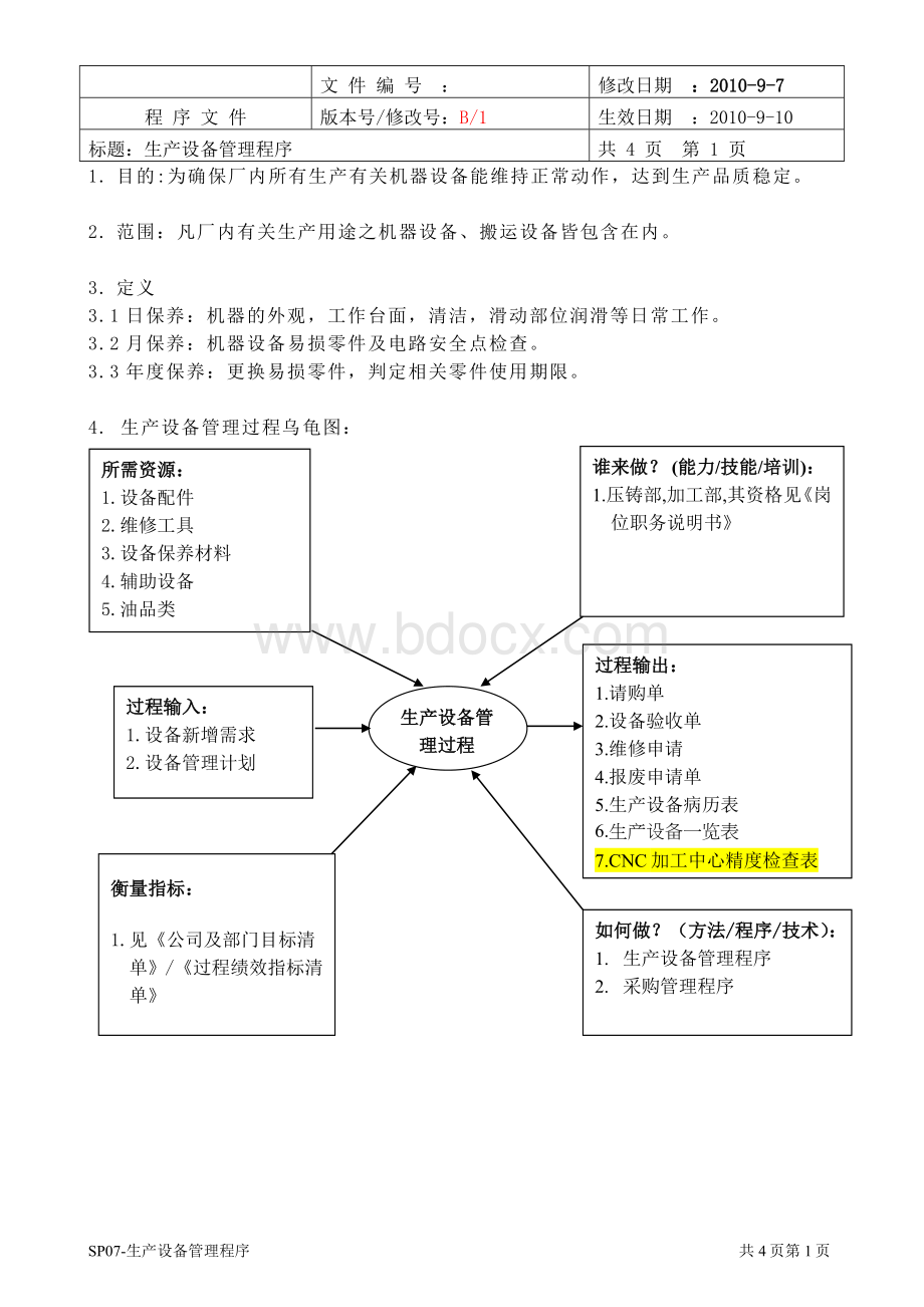 生产设备管理程序A1.doc