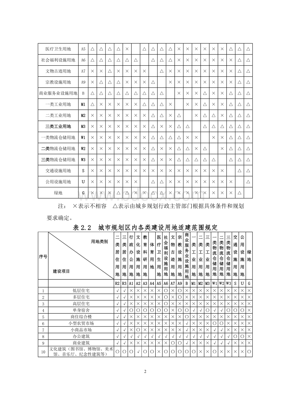 菏泽市城市规划管理技术规定(更新)Word格式.doc_第3页