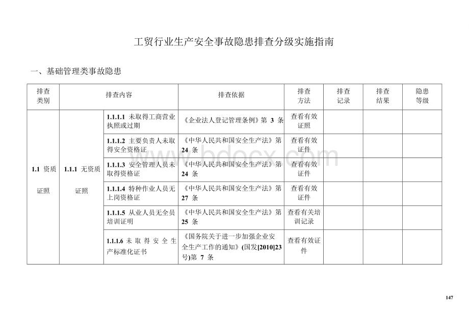 安全标准化工贸行业生产安全隐患排查依据.docx