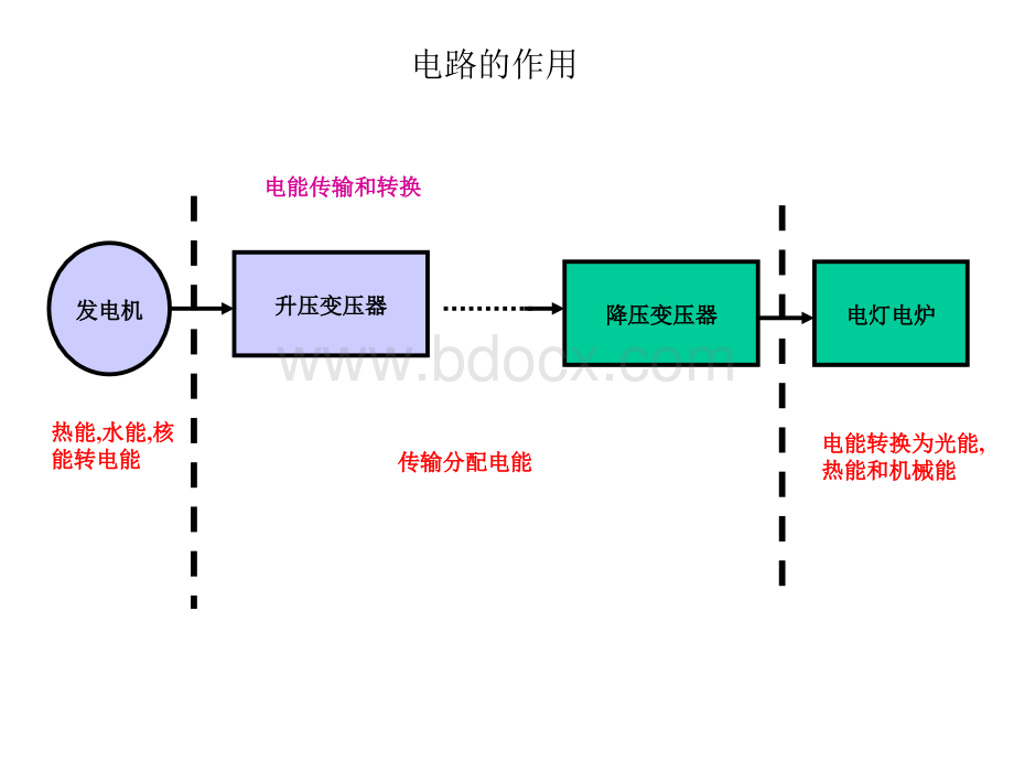 电工培训PPTPPT推荐.ppt_第2页