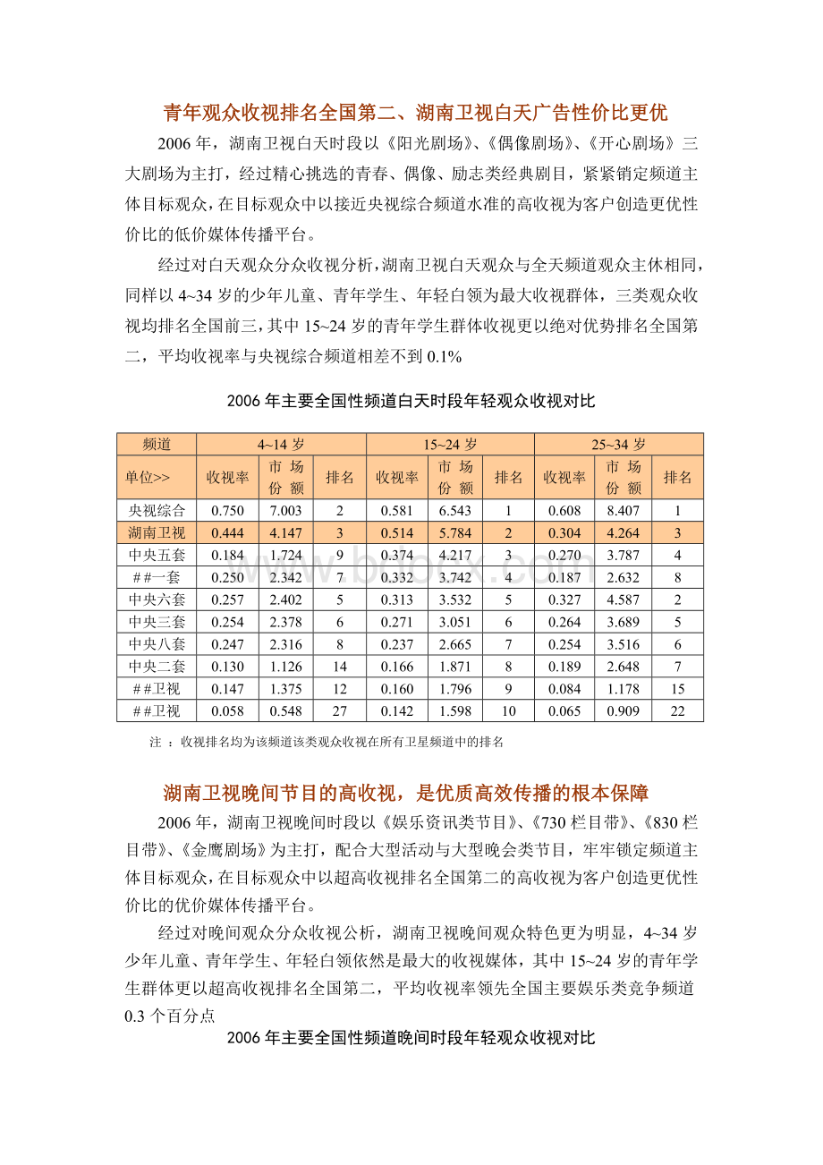 湖南卫视媒体投放方案Word格式.doc_第3页