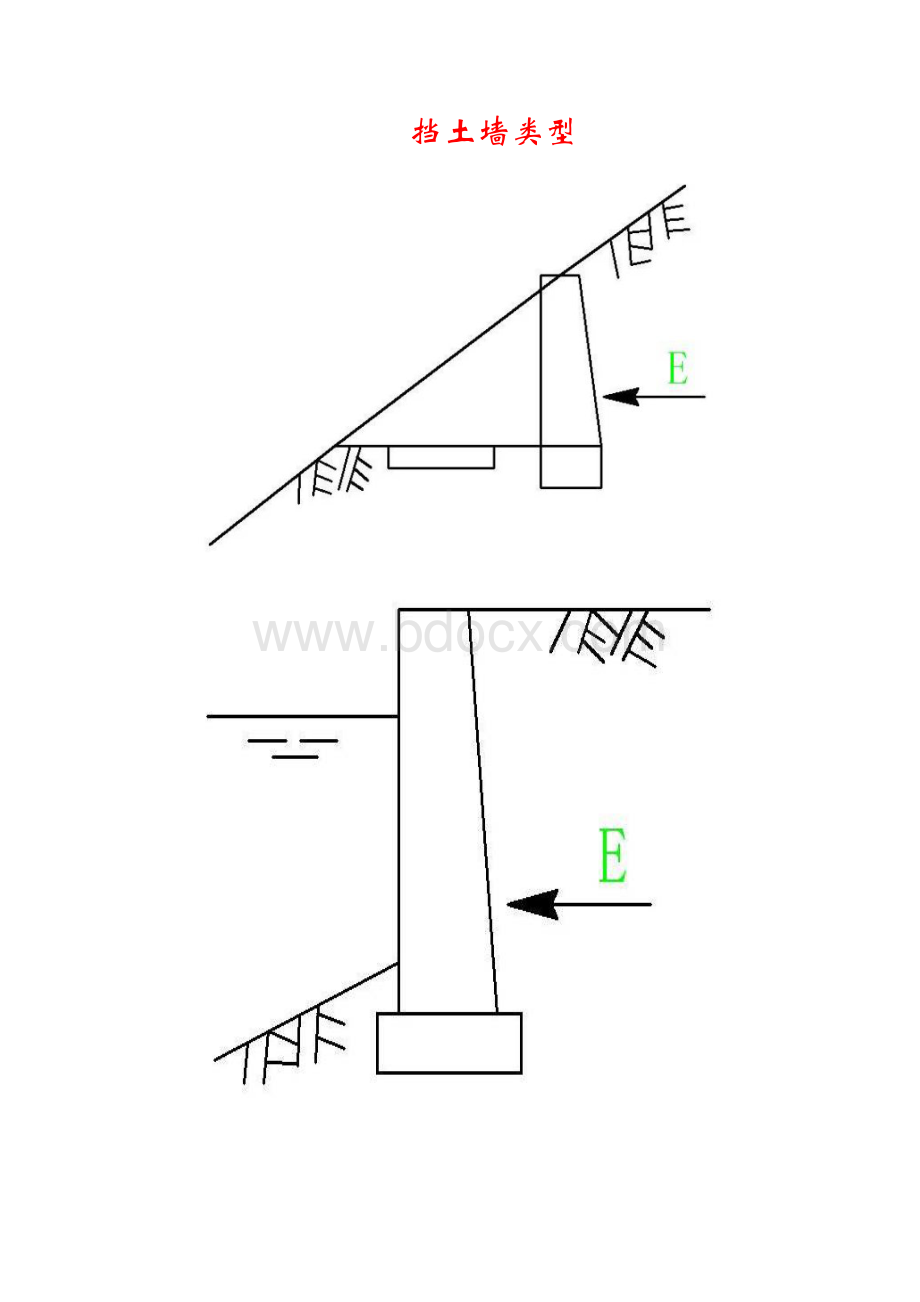 挡土墙类型Word格式.docx