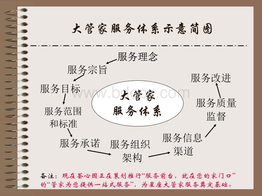广州星河湾星座服务体系(装订式).ppt_第2页