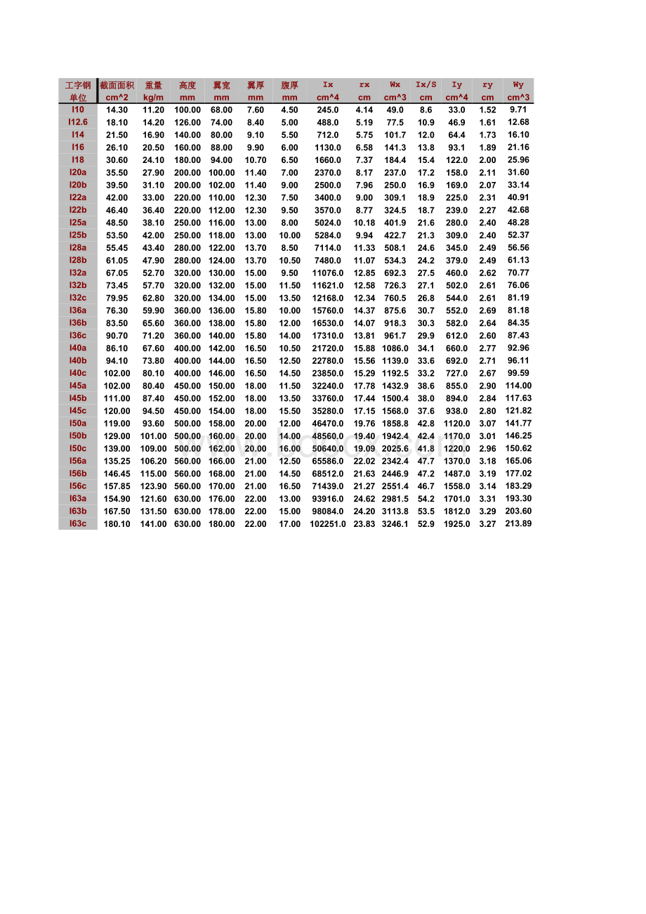 工字钢规格型号表格文件下载.xls_第1页