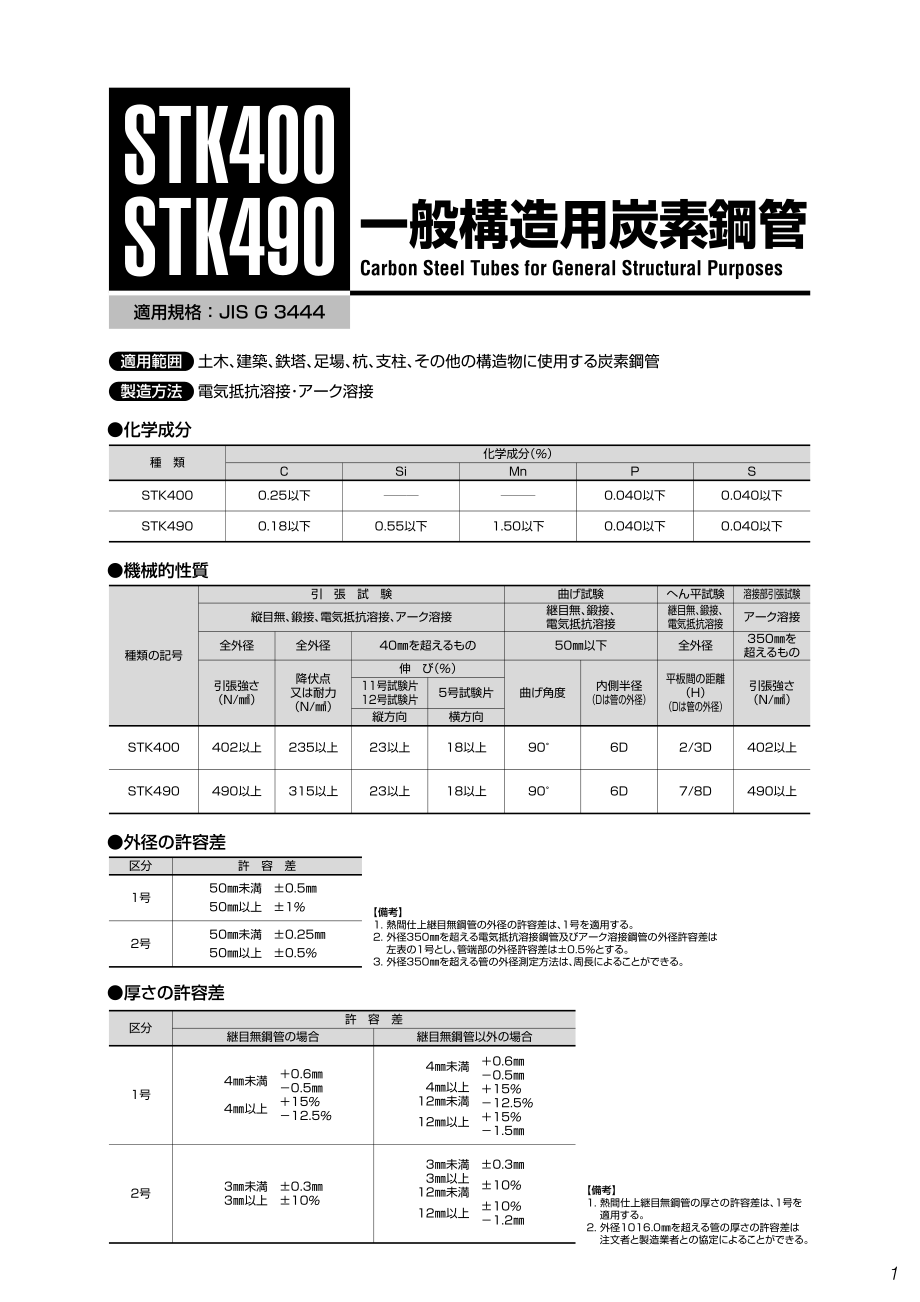 日标钢管标准大全(日本语).pdf_第3页