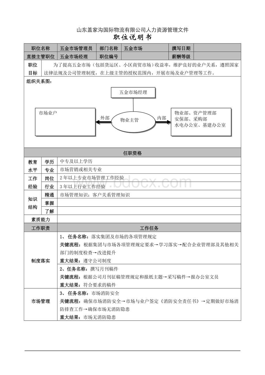 职位说明书-五金市场管理员12Word文档格式.doc_第1页