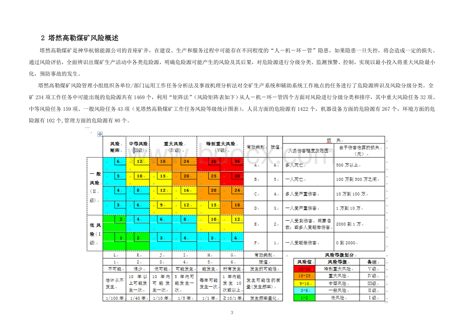 风险管理手册内容.doc_第3页