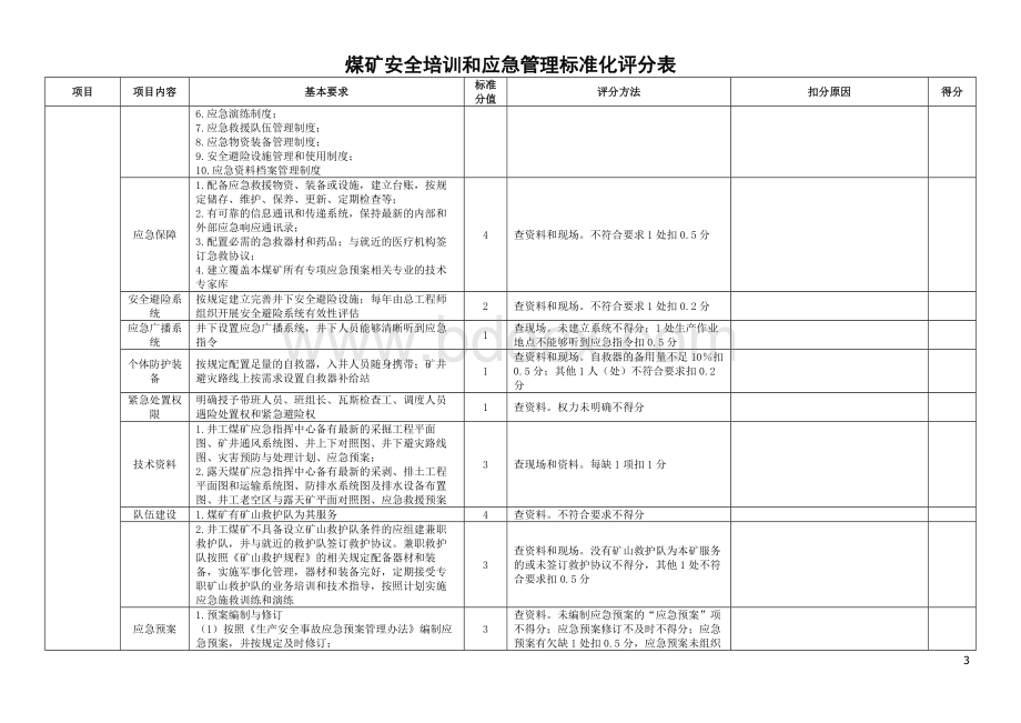 煤矿安全培训和应急管理标准化评分表Word文件下载.doc_第3页