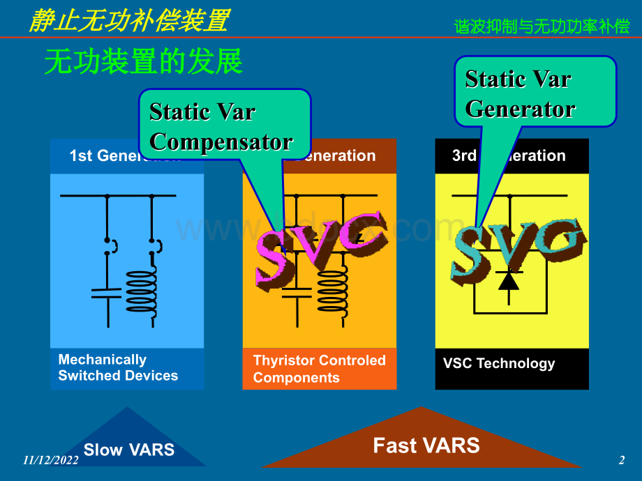 电能质量提高综合技能培训班-张一工教授03.ppt_第2页