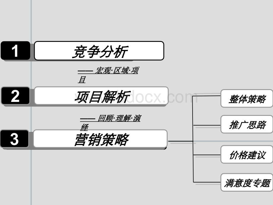 第五园三期营销报告.ppt_第2页