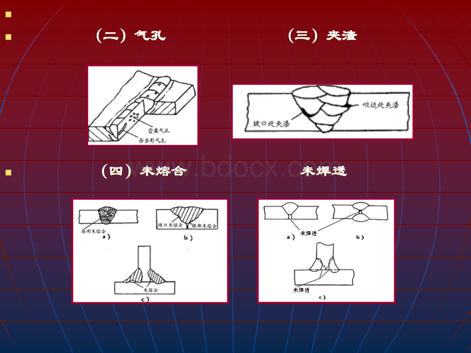 焊接过程的缺陷及检验方法.ppt_第2页