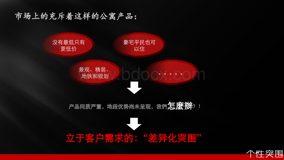 正合地产-2015成都明信明信鹭湾公寓形象定位包装方案24pPPT课件下载推荐.pptx_第3页