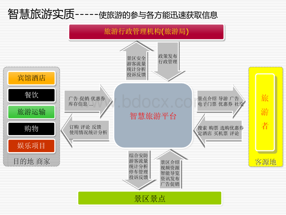 智慧城市PPT文件格式下载.ppt_第3页