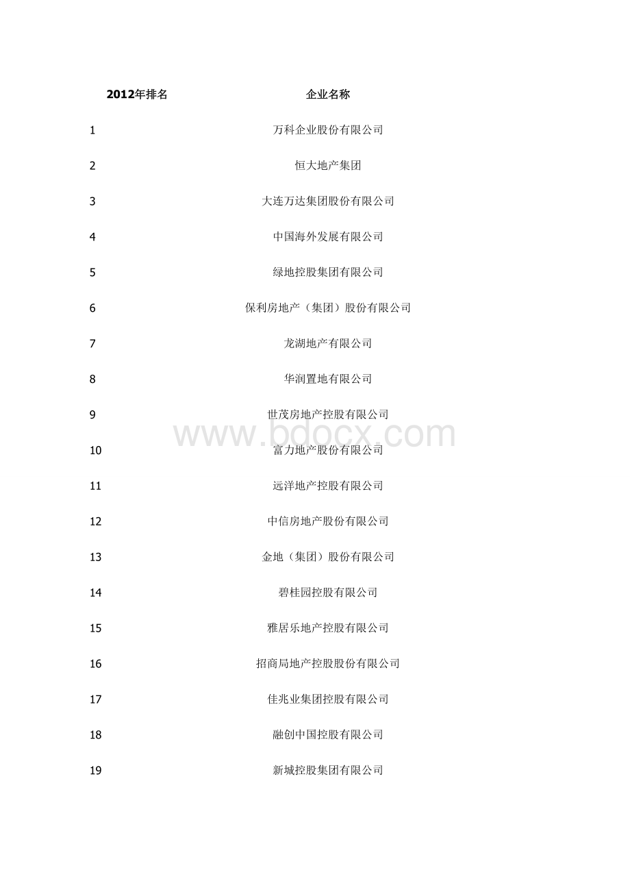 房地产行业强企业.doc_第1页