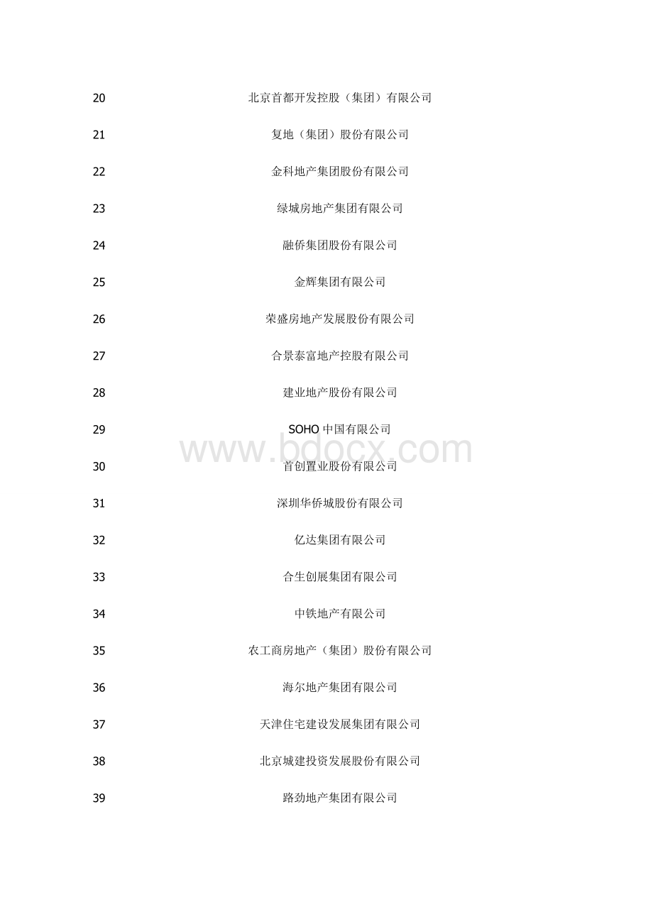 房地产行业强企业.doc_第2页