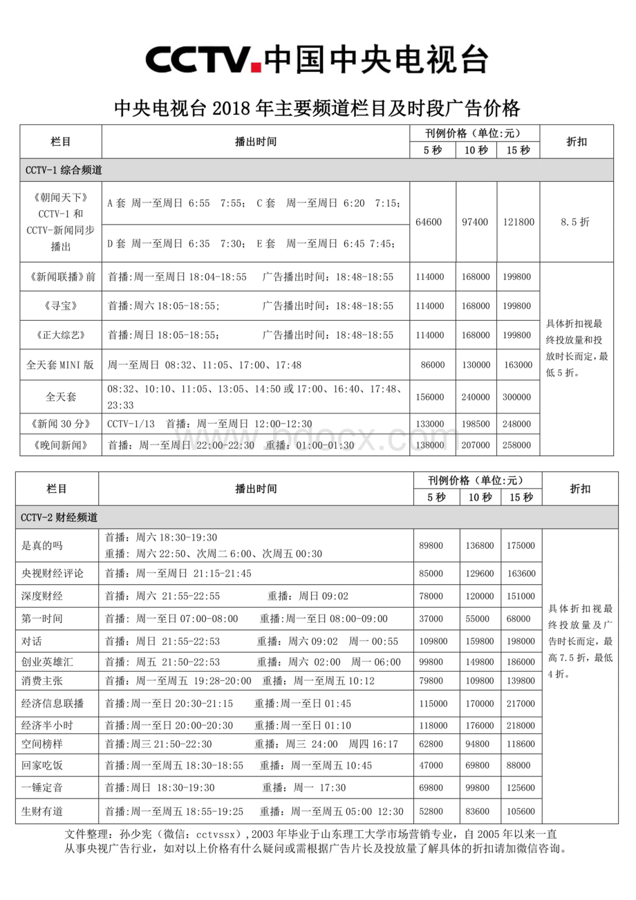 中央台广告价格.doc