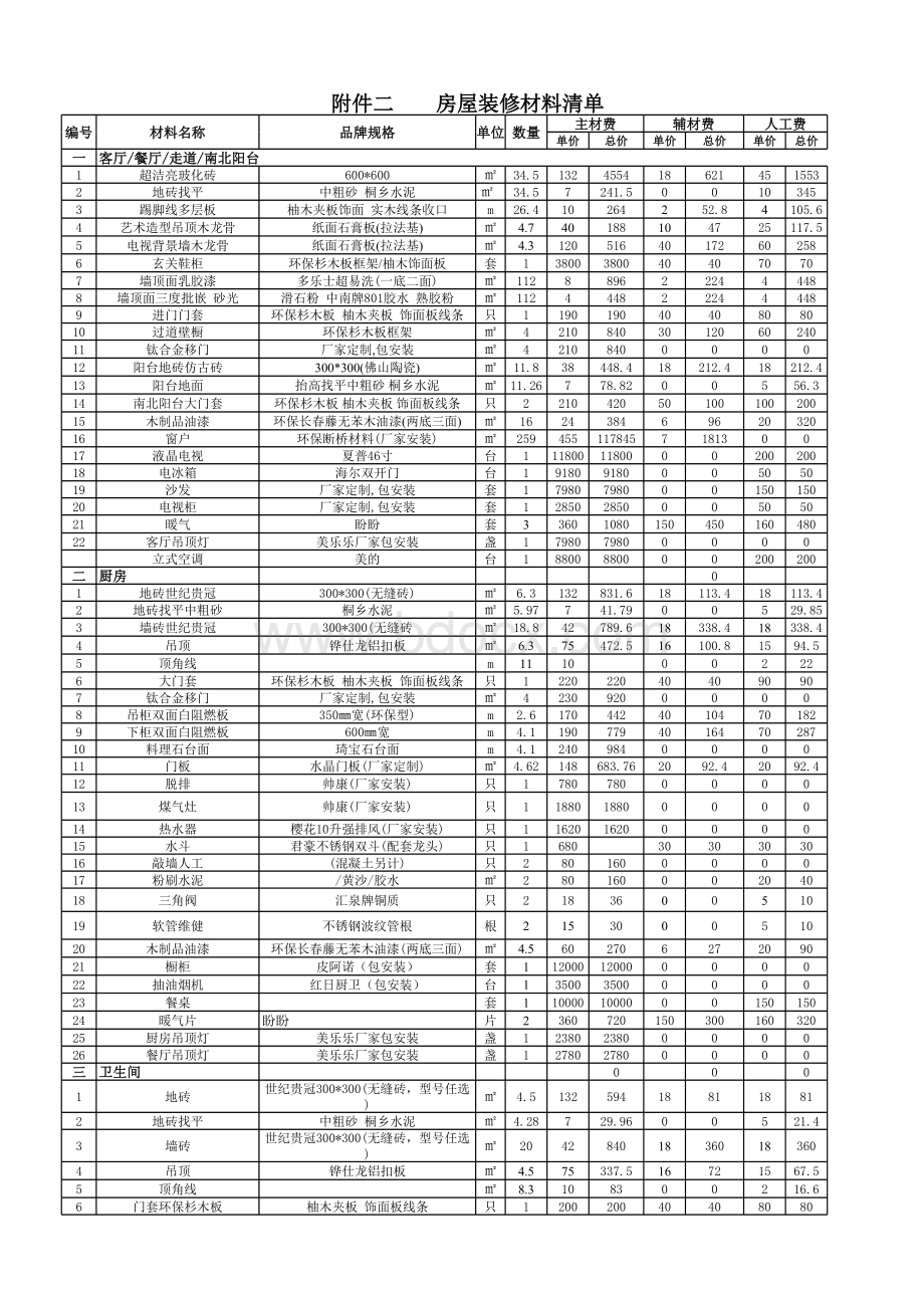 房屋装修材料清单(30万).xls_第1页