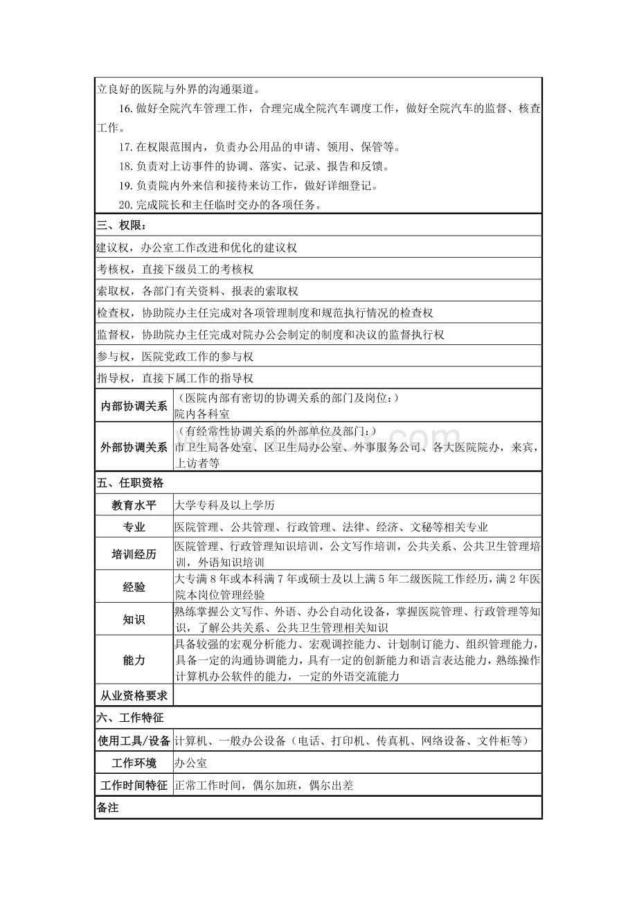 院长办公室副主任岗位说明书文档格式.doc_第2页