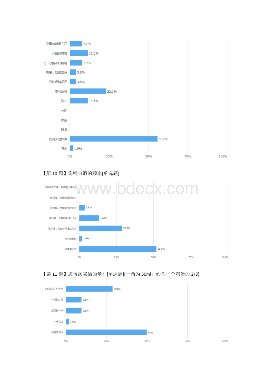 白酒市场调研报告.doc_第3页