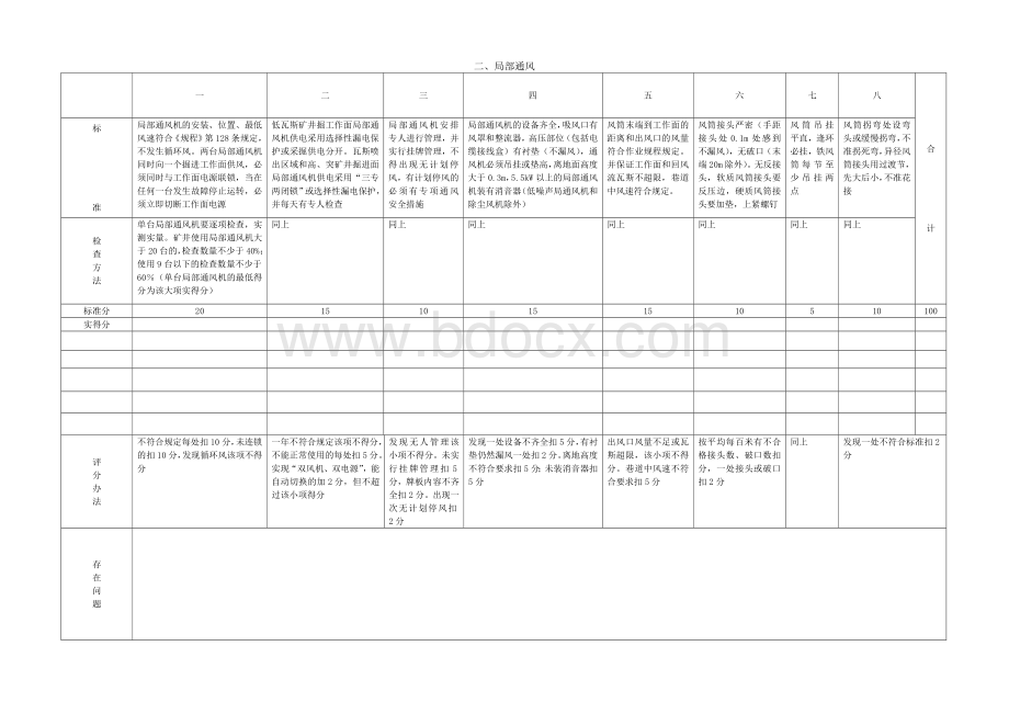 通风安全质量标准化标准及考核评分办法二.doc_第3页