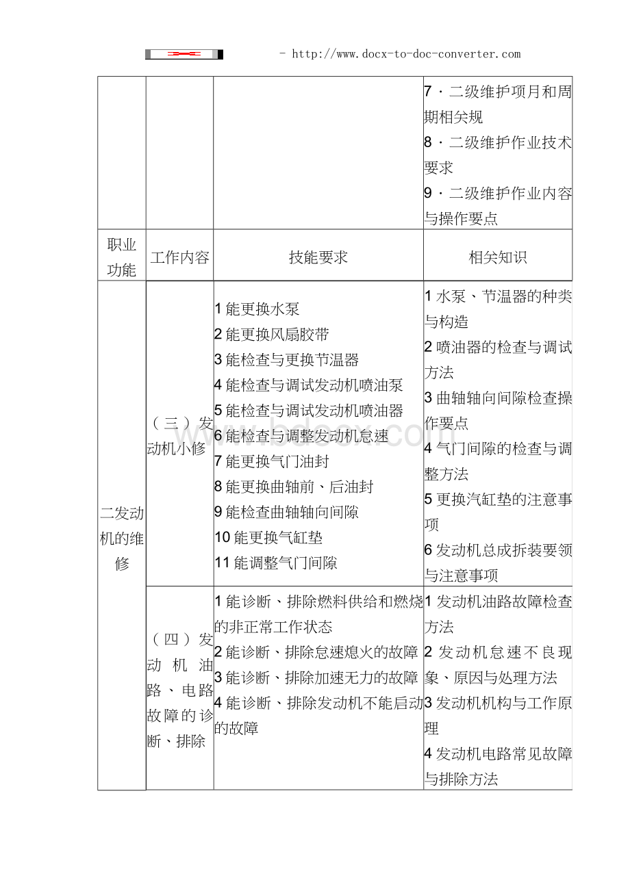 工程机械修理工国家职业标准Word文件下载.doc_第3页