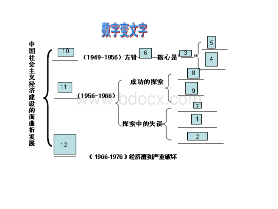 经济体制改革PPT文件格式下载.ppt