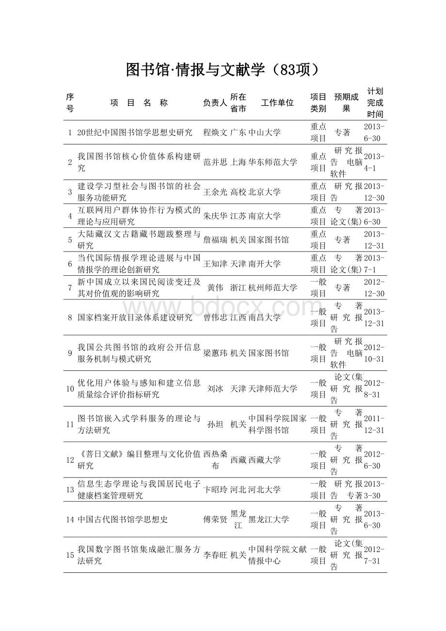 国家社科基金项目图书馆情报与文献学项ls文档格式.doc