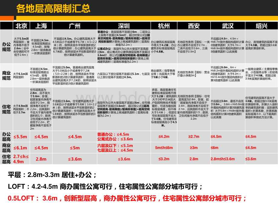 金地G极公寓研发阶段成果.pdf_第3页