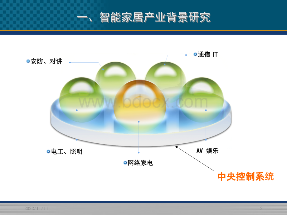 智能家居产业可行性研究报告PPT课件下载推荐.ppt_第2页