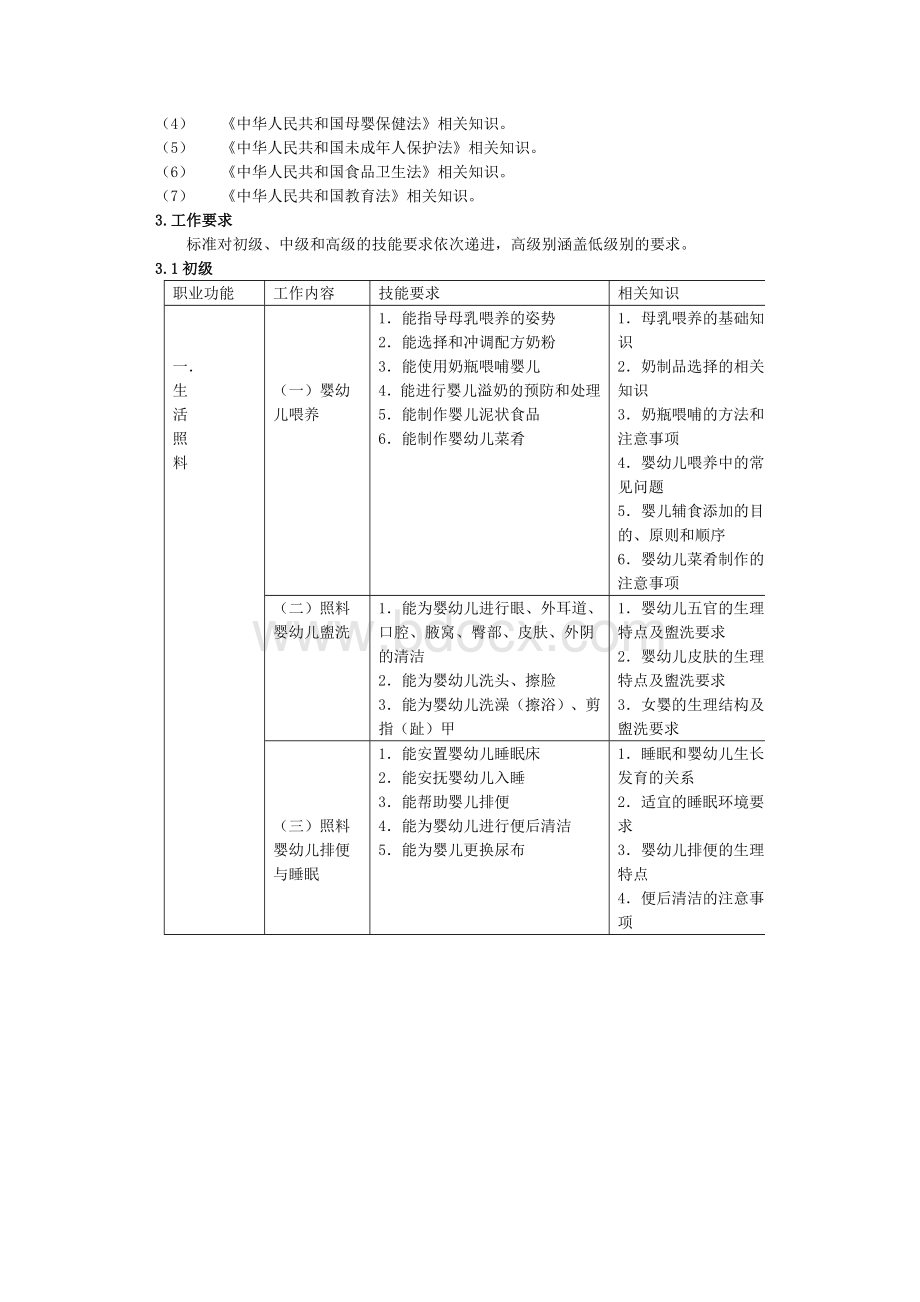 国家职业技能标准：育婴师(2017年修订)Word格式.doc_第3页