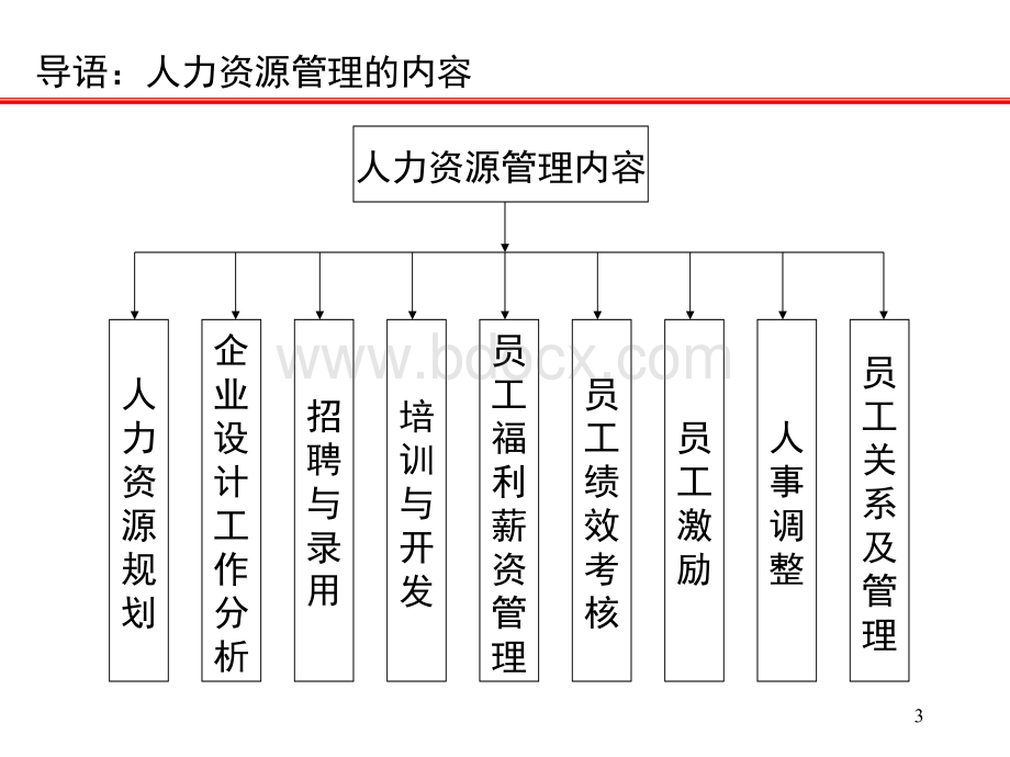 现代企业企业员工工作管理PPT文件格式下载.ppt_第3页