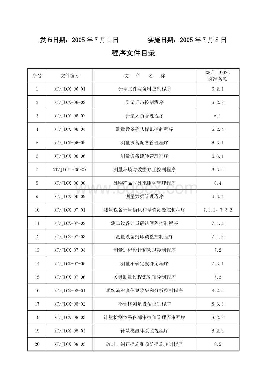 计量检测体系程序文件.doc_第2页