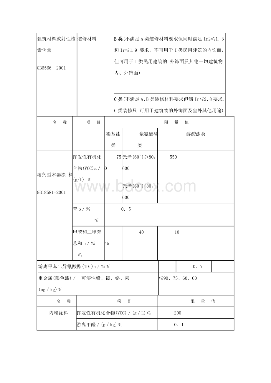 民用建筑工程室内环境污染控制规范GB50321Word格式.doc_第3页