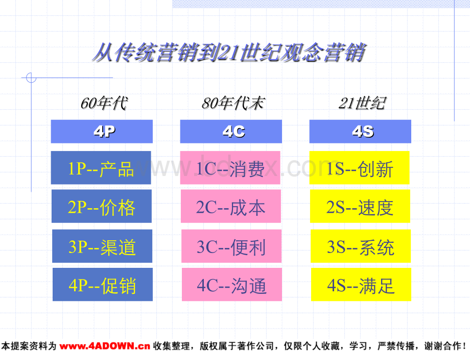 春兰星威公司终端售点创新整合提升策略PPT资料.ppt_第2页