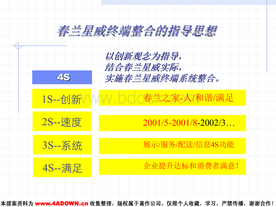 春兰星威公司终端售点创新整合提升策略PPT资料.ppt_第3页