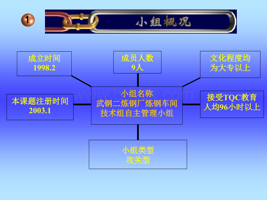 降低出钢氧含量.ppt_第2页